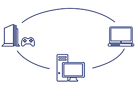The illustration shows three electronic devices connected by curved lines, suggesting a network or communication. On the left is a gaming console with a controller. In the center is a desktop computer with a monitor. On the right is a laptop. The curved lines indicate a relationship or interaction among these devices, possibly representing a network or shared functionality.