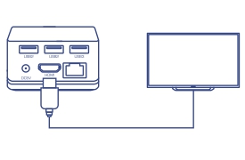 Um dispositivo é mostrado com três portas USB rotuladas como USB0, USB1 e USB2. Abaixo das portas USB, há uma entrada de alimentação DC5V, uma porta HDMI e uma porta Ethernet. Um cabo HDMI é conectado à porta HDMI do dispositivo e leva a um monitor ou tela de televisão. A tela é representada como um retângulo simples com um suporte na parte inferior.