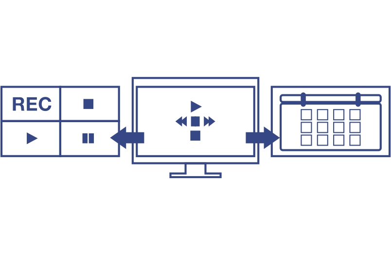 The sequence shows three main elements connected by arrows. On the left, a panel features buttons labeled REC, a play button, and a pause button. In the center, a monitor displays playback control icons including play, pause, forward, and backward. On the right, there is a calendar interface with selectable dates, visually representing the process of managing recording schedules, playback controls, and viewing preferences.