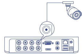 A security camera is connected to the back panel of a DVR system. The DVR system features multiple ports, including eight circular ports, a VGA port, an HDMI port, and Ethernet and USB ports. The camera is shown with a cable leading to one of the circular ports on the DVR, indicating where it should be connected.