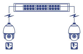 Two surveillance cameras are connected to a network switch. The cameras have lightning bolt icons, indicating they are powered by Power over Ethernet (PoE+). The network switch has multiple ports and is linked to both cameras, showing a setup where power and data are transmitted through the same Ethernet cables. This setup highlights the convenience and efficiency of PoE+ technology in surveillance systems.