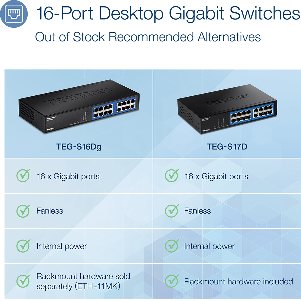 16-Port Gigabit GREENnet Desktop Switch - TRENDnet TEG-S16Dg