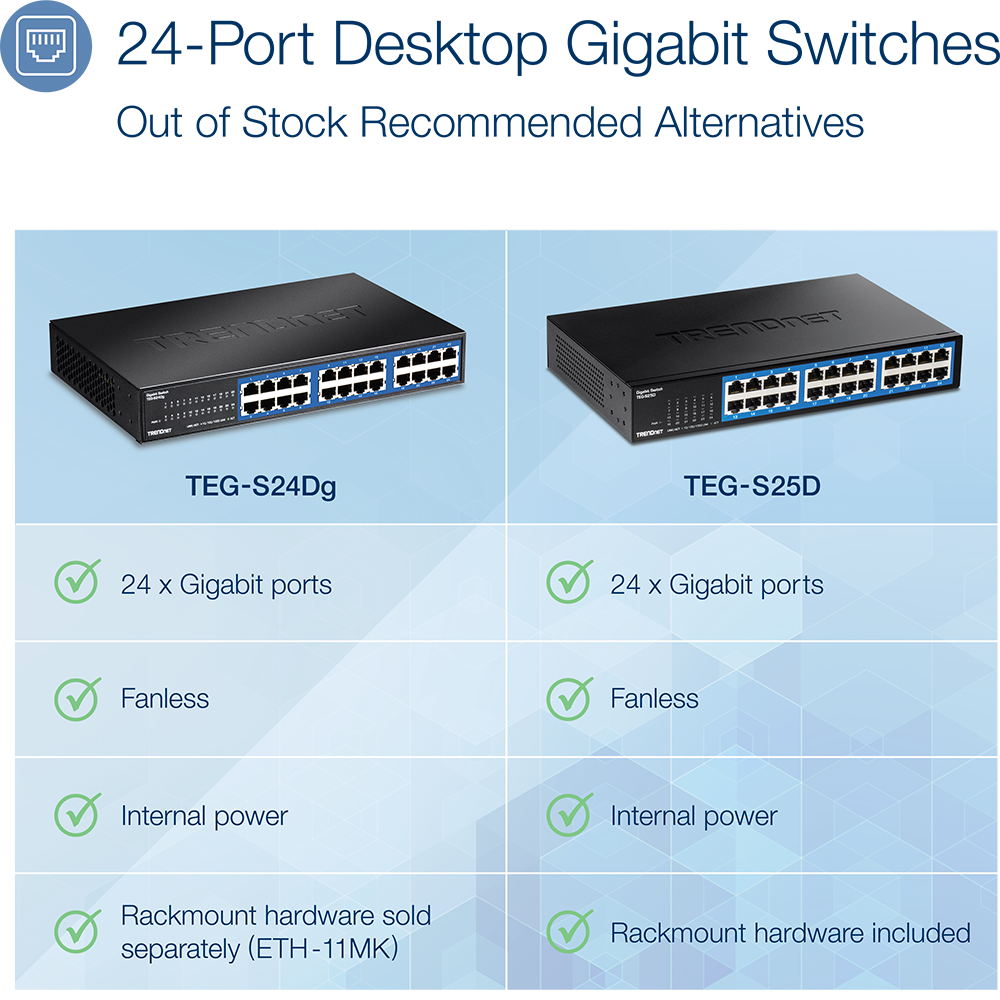  TRENDnet 24-Port Unmanaged Gigabit GREENnet Desktop