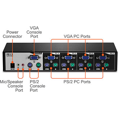 4-Port PS/2 Rack Mount KVM Switch Kit w/ Audio - TRENDnet TK-403KR