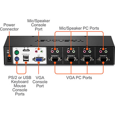 Image KVM Trendnet
