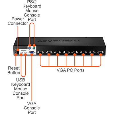 Kamel Udtømning kompensation 8-Port USB/PS/2 Rack Mount KVM Switch (Certified Refurbished) - TRENDnet  RB-TK-803R