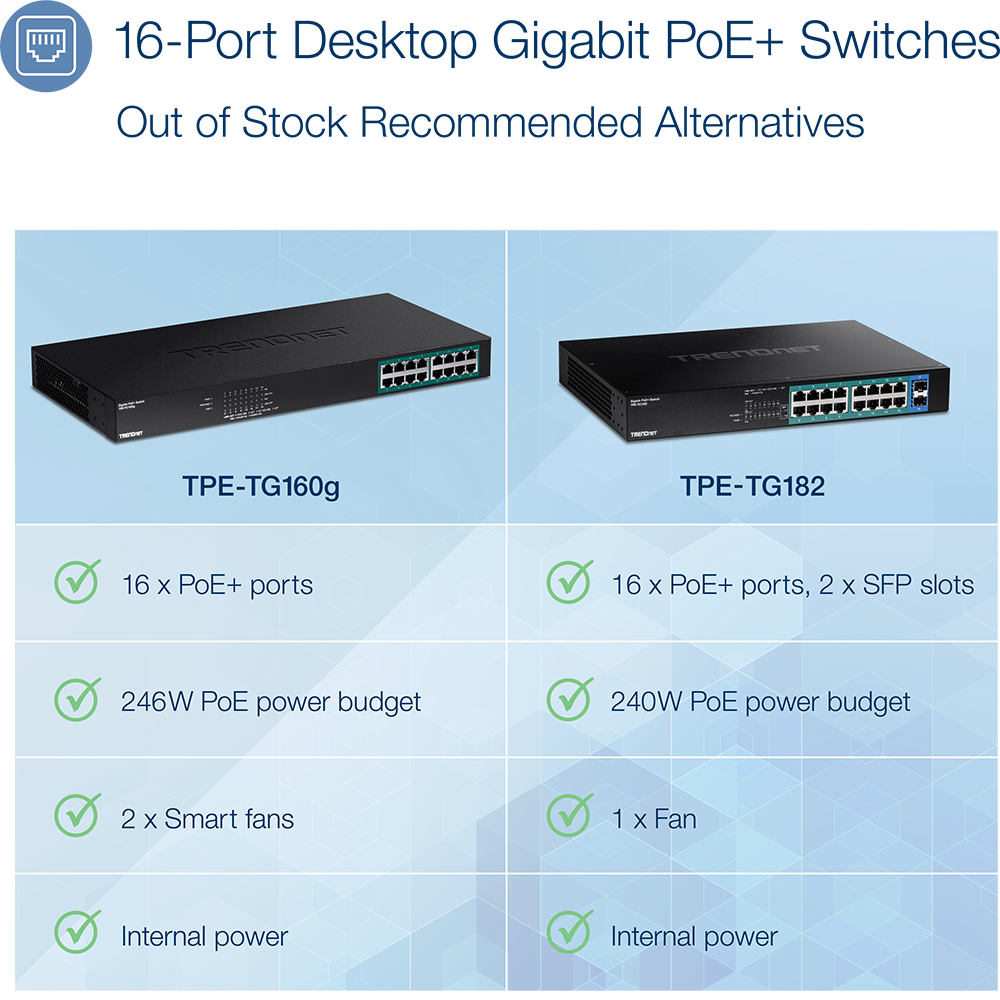 16-Port Gigabit PoE+ Switch – Unmanaged PoE Switch | TRENDnet 