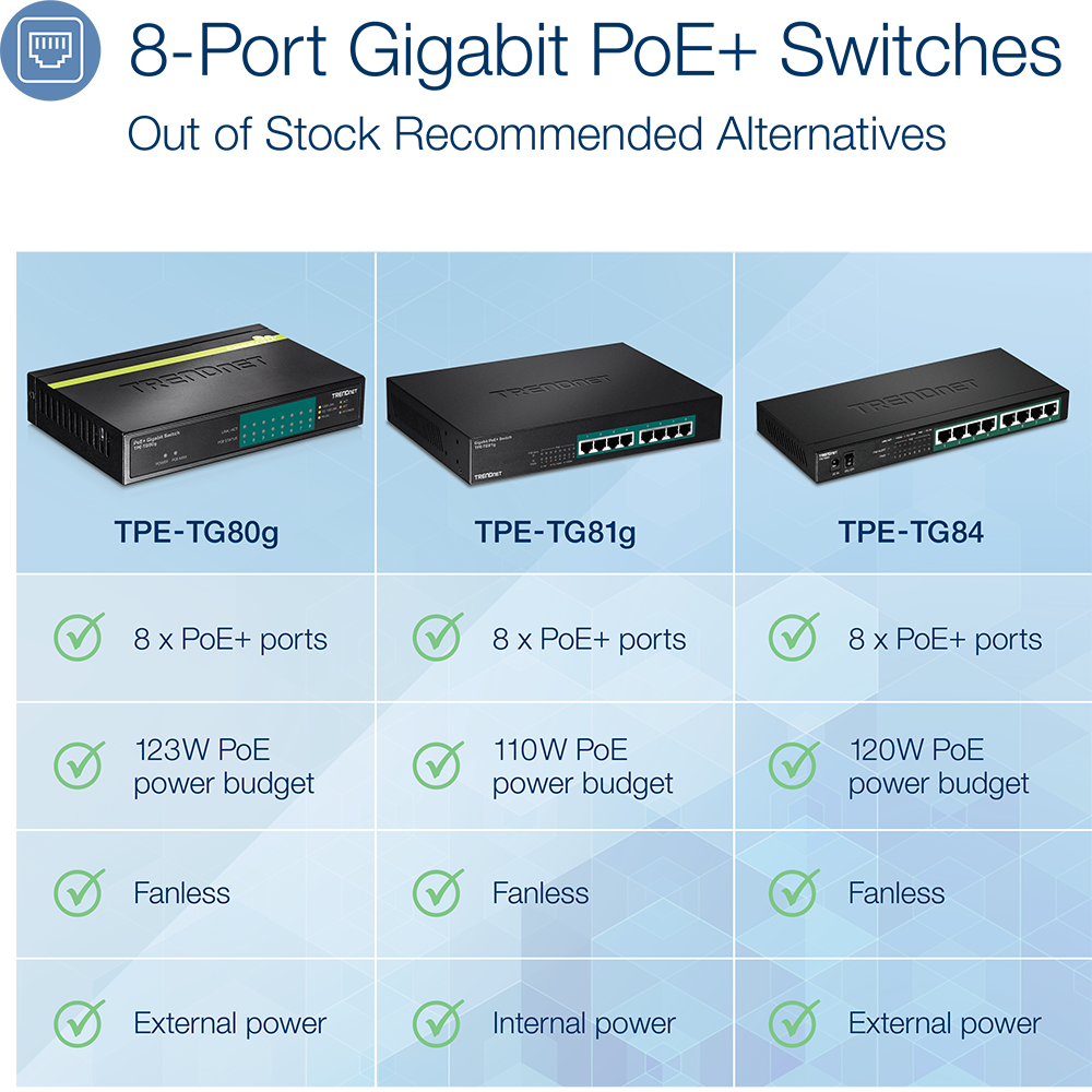 8-Port Gigabit PoE+ Switch - TRENDnet TPE-TG80g