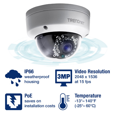 Trendnet sales camera review