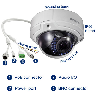 RB-TV-IP341PI