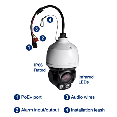 RB-TV-IP430PI