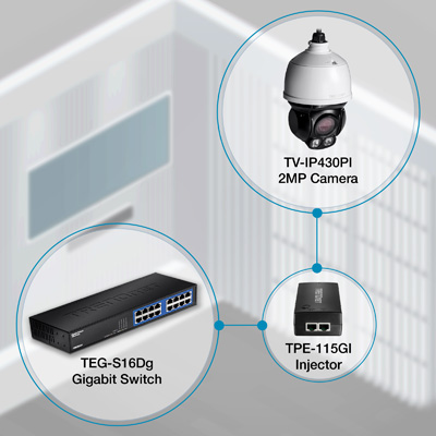 RB-TV-IP430PI