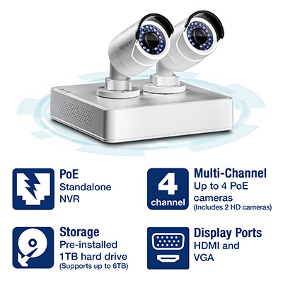 Nvr kit hot sale installation