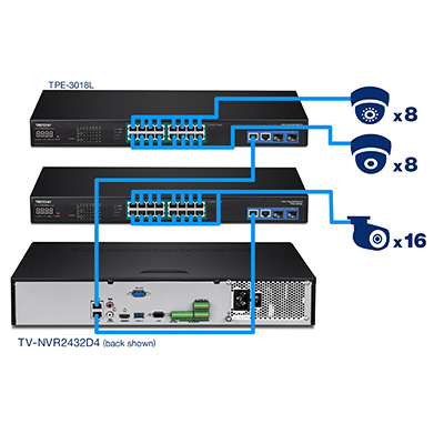 nvr 32 cameras